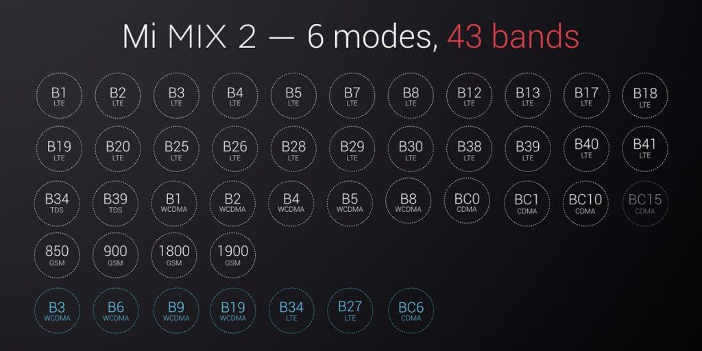 Xiaomi Mi Mix 2 Fréquences 4G